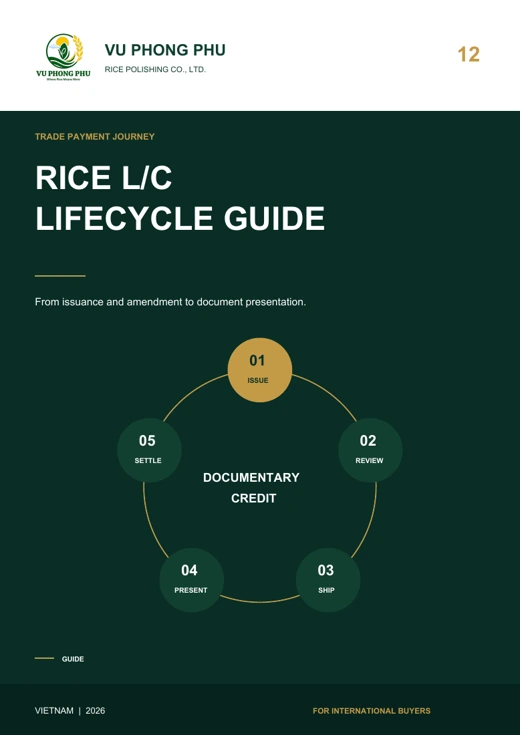 Rice L/C Lifecycle & Amendment Record