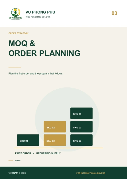 MOQ &amp; Order Planning